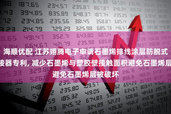 海顺优配 江苏翊腾电子申请石墨烯排线涂层防脱式FPC连接器专利, 减少石墨烯与塑胶壁接触面积避免石墨烯层被破坏